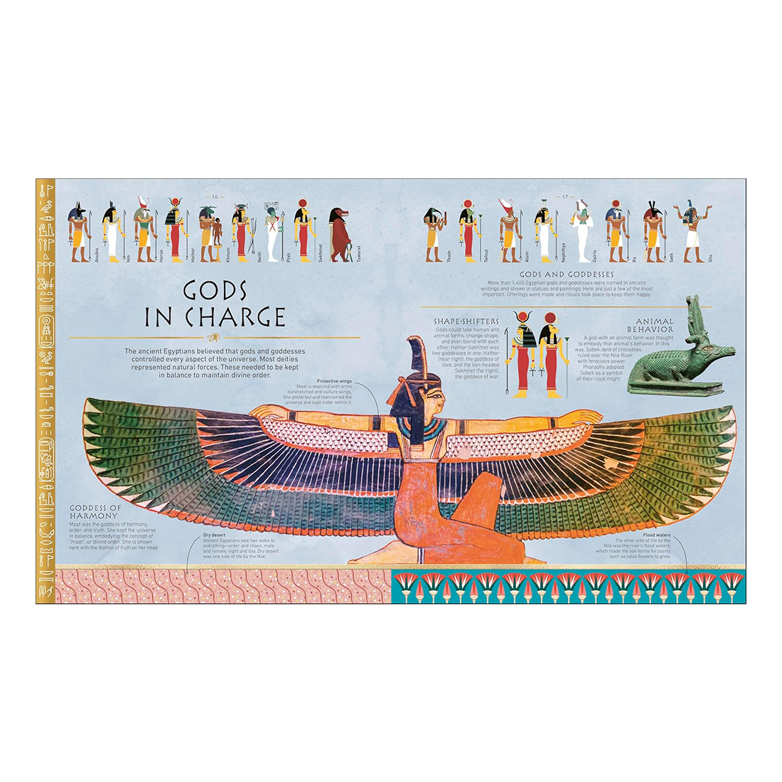 Educational poster about Egyptian gods and goddesses with illustrations and text.