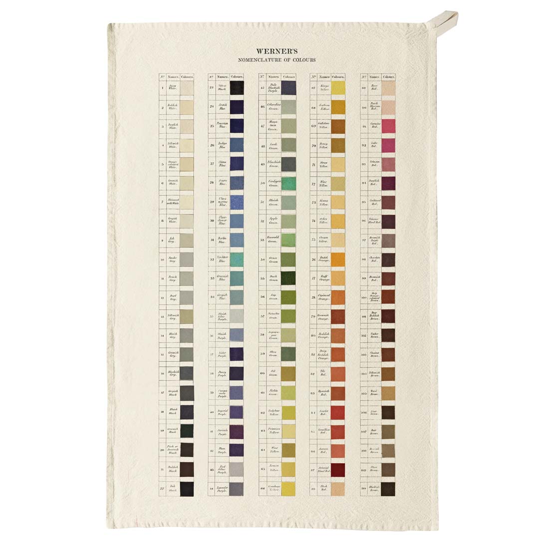 Werner's Nomenclature of Colors Tea Towel