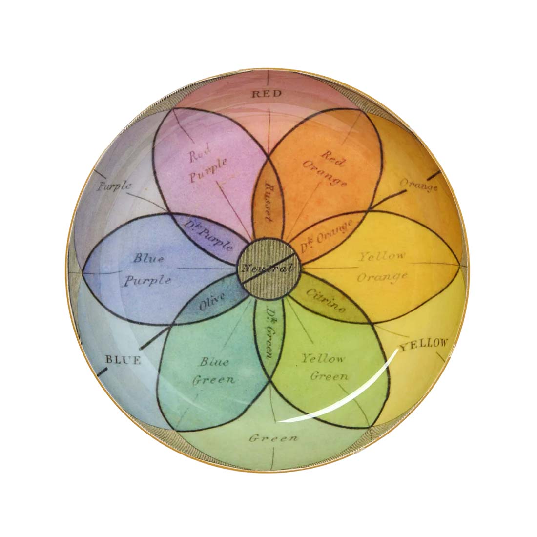 Color wheel with labeled colors on a white background